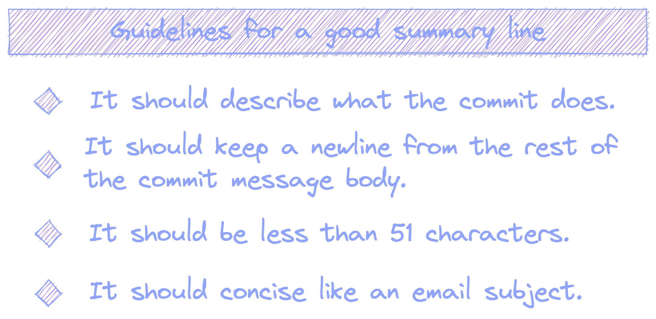 Commit header format