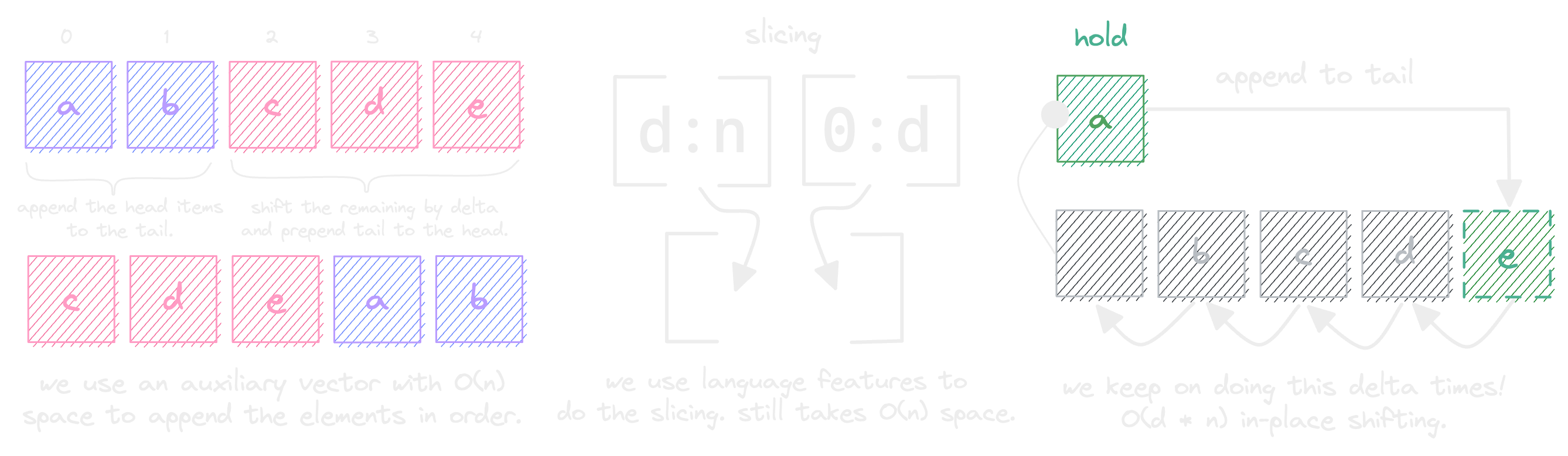 Alternative Approaches